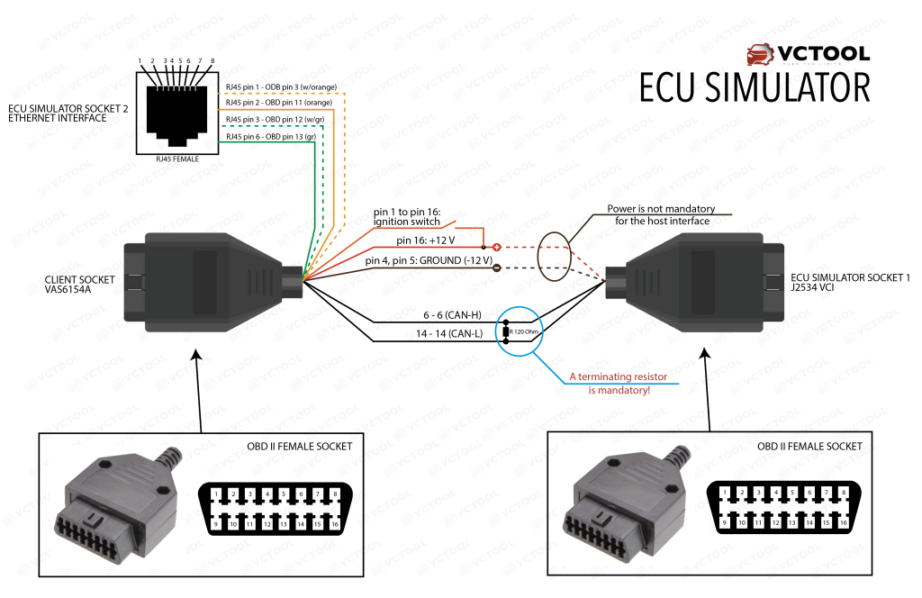 VCTool DoIP ECU Simulator Scheme